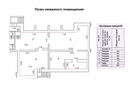 Технический план помещения Технический план в Волхове