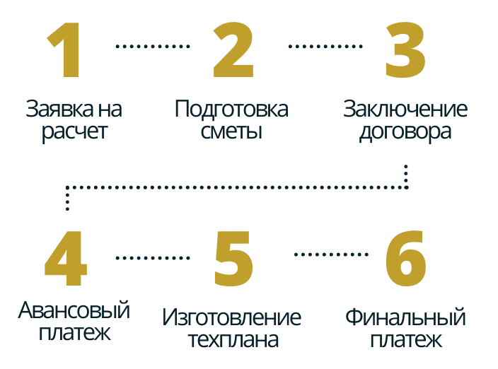 техплан в посёлке Аврово порядок работы порядок работы в посёлке Аврово