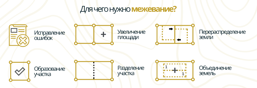 Для чего межуют землю Для чего межуют землю в деревне Иссад